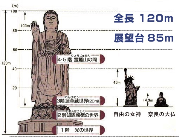 Ushiku daibutu too huge Ushiku daibutu too huge